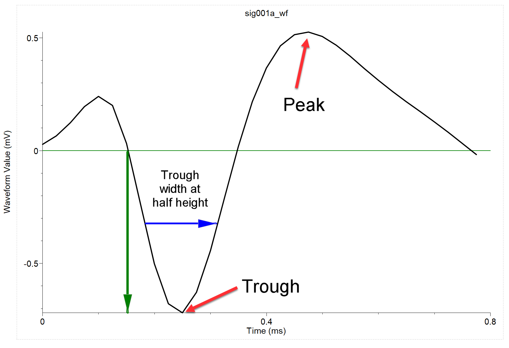 ../../../../_images/trough_peak1.png